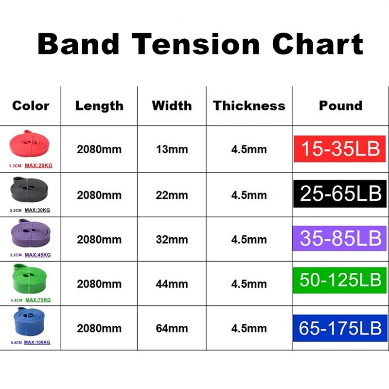 Latex Resistance Exercise Band